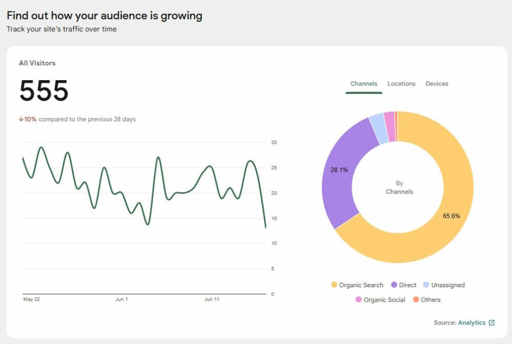 Screenshot of Site Kit by Google